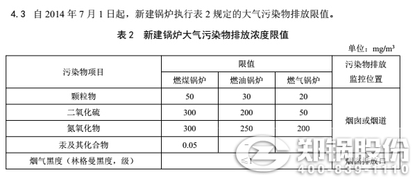 甘肃工业锅炉排放划定