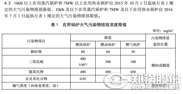 天津锅炉排放标准