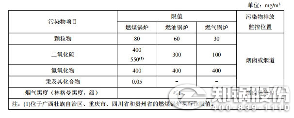 在用锅炉大气污染物排放浓度限值