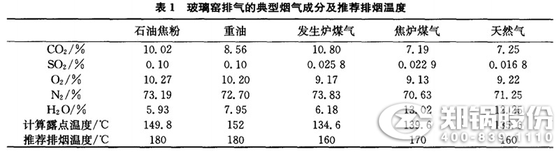 表1-玻璃窑排气的典范烟气身分及推荐排烟温度.jpg