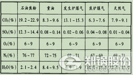 表1玻璃窑排气的典范烟气身分.jpg