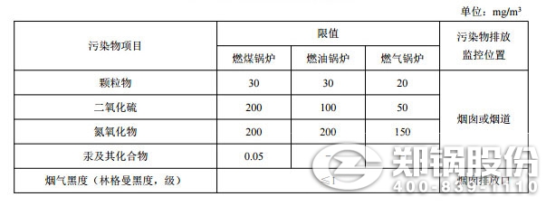 大气污染物特别排放限值