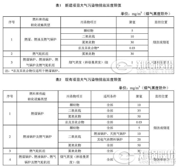 天津《火电厂锅炉大气污染物排放标准》来了！7月1日正式实施