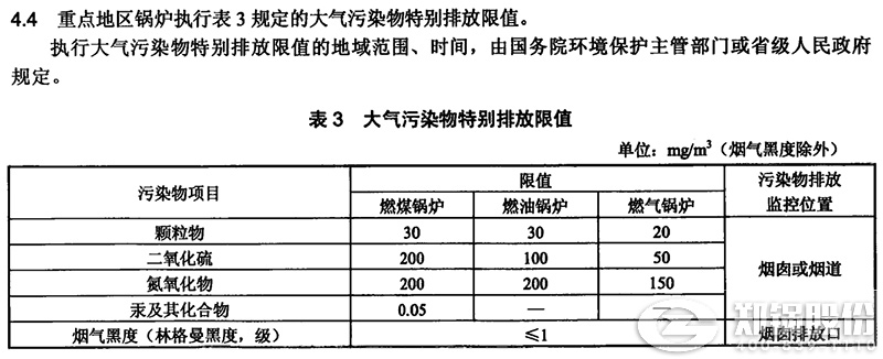 哈尔滨最新的锅炉氮氧化物排放标准数值