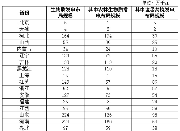 生物质能结构计划