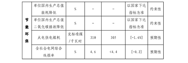 福建省“十四五”能源生长专项计划专栏二.png