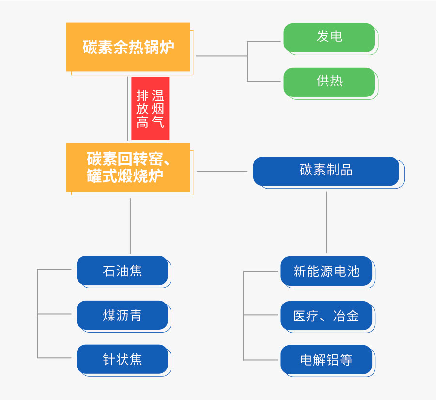 欧博abg碳素余热接纳系统